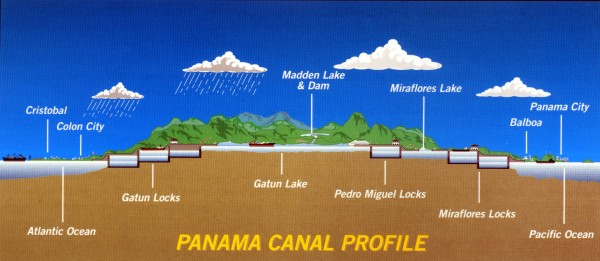 Panama Canal History &amp; Facts – Adimar Shipping, Inc