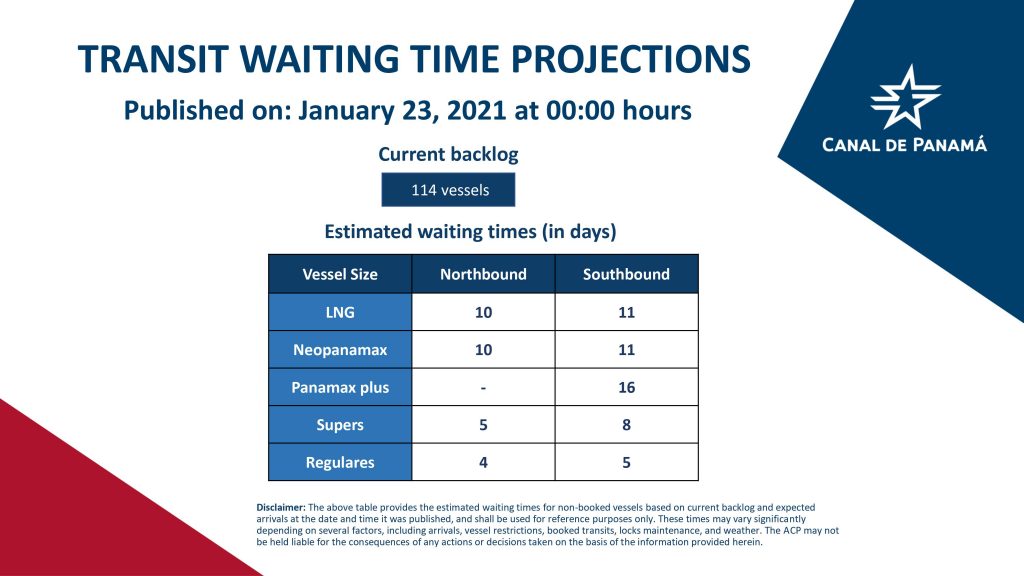 Transit Waiting Time Projections (23 Jan 2021)