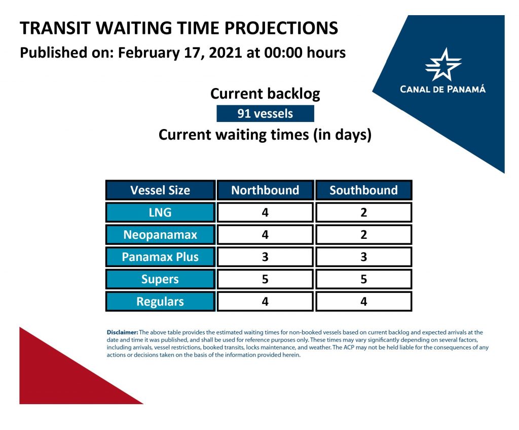 Transit Waiting Time Projections (17 Feb 2021)