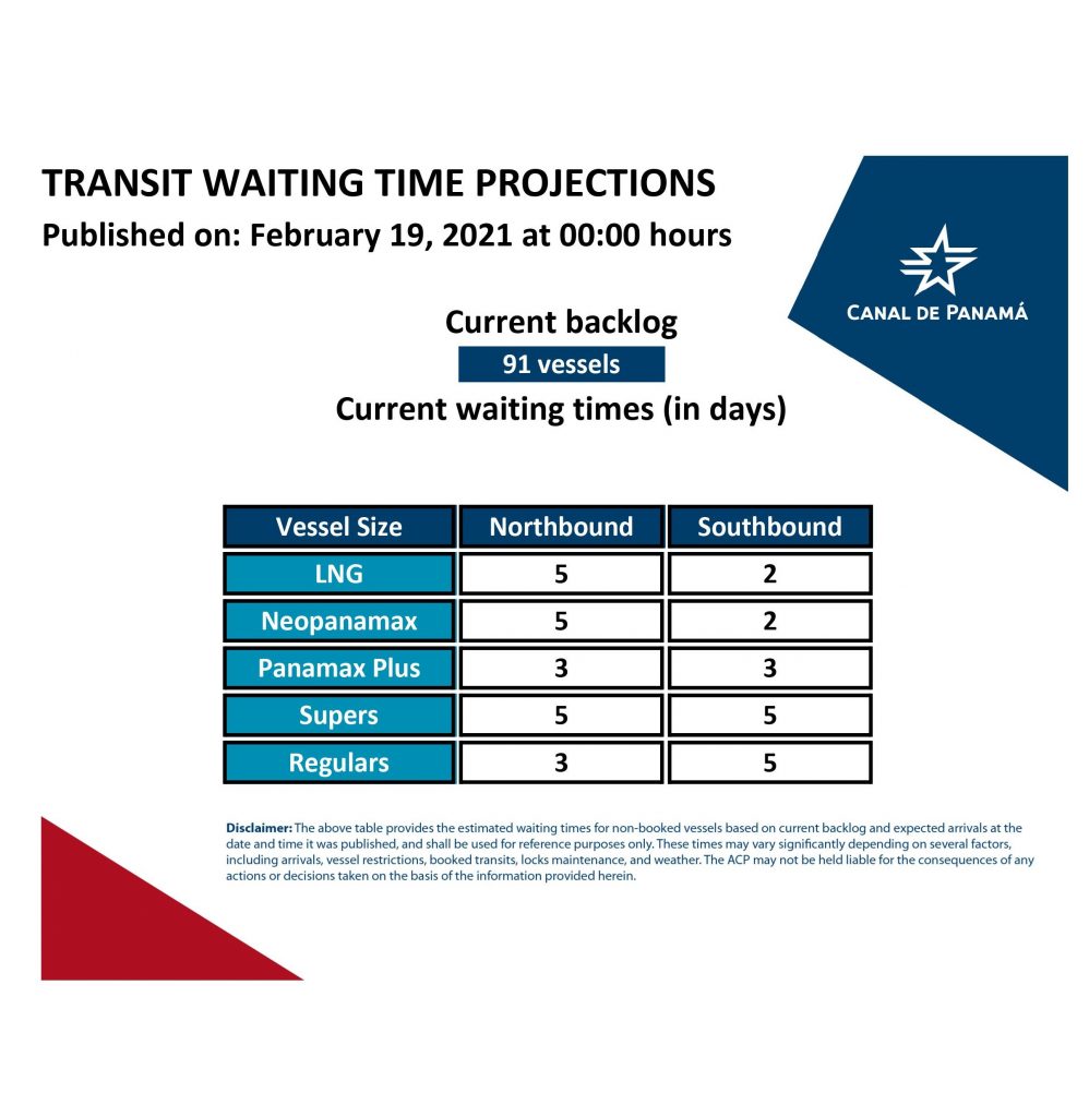 Transit Waiting Time Projections (19 Feb 2021)