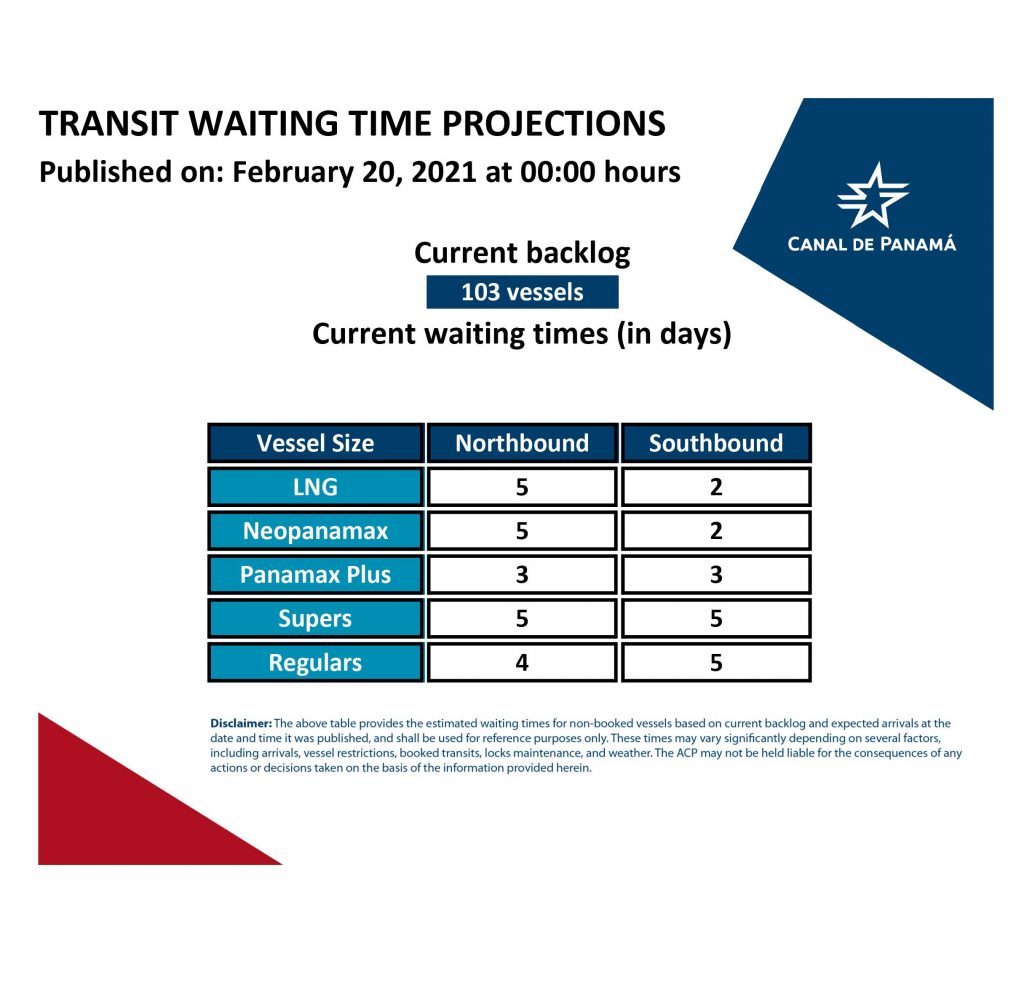 Transit Waiting Time Projections (20 Feb 2021)