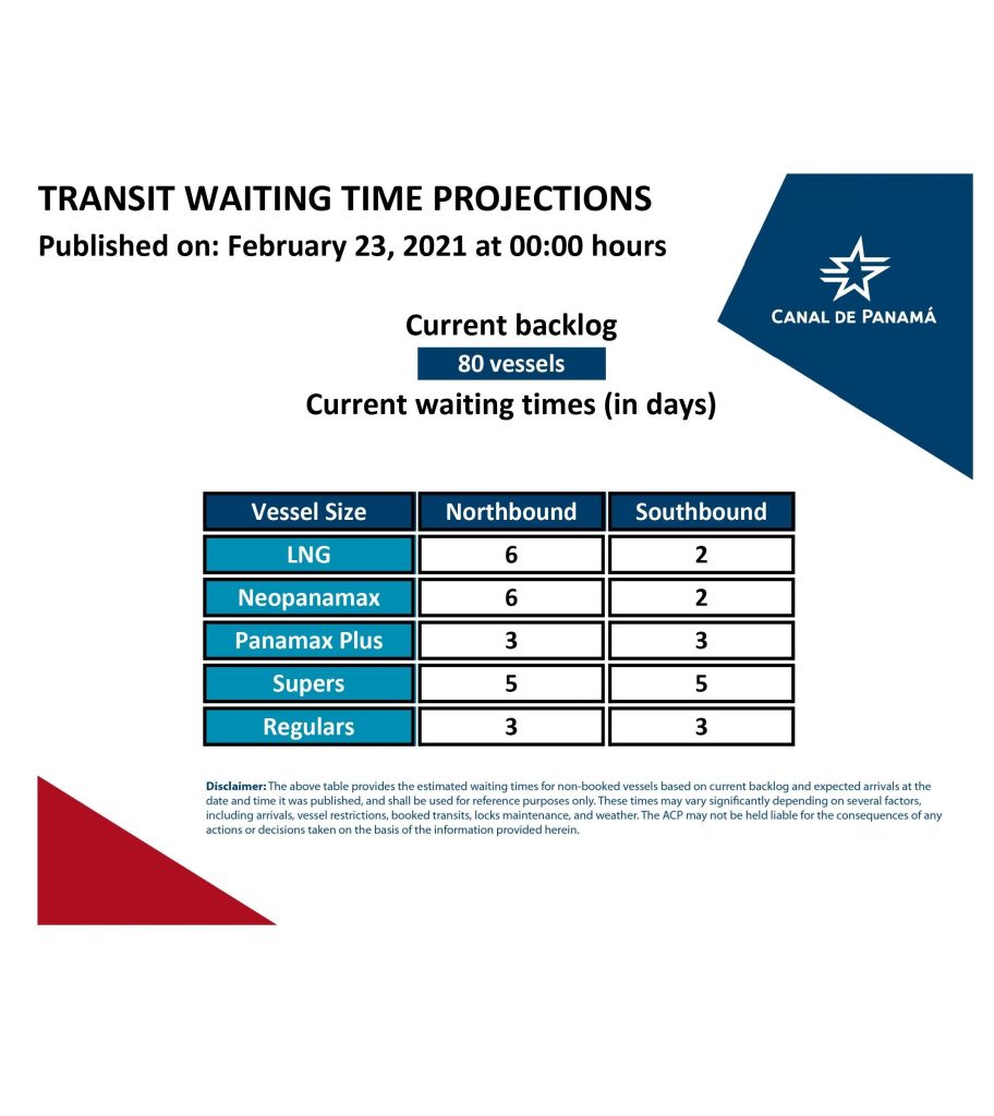 Transit Waiting Time Projections (23 Feb 2021)