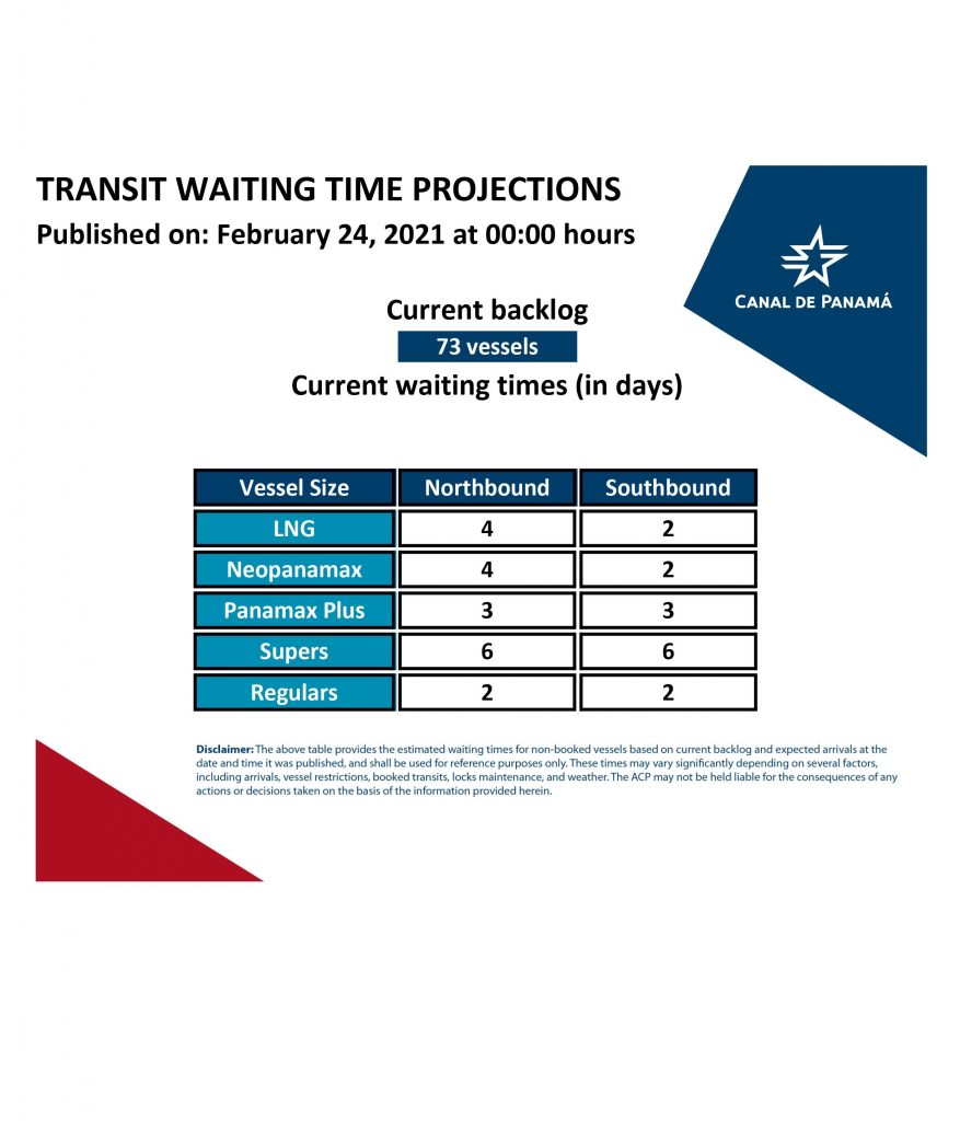 Transit Waiting Time Projections (24 Feb 2021)