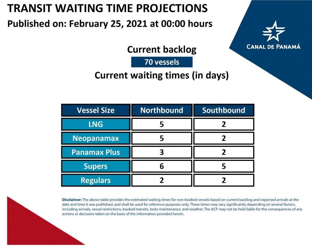 Transit Waiting Time Projections (25 Feb 2021)