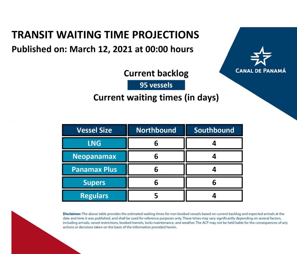 Transit Waiting Time Projections (12 Mar 2021)