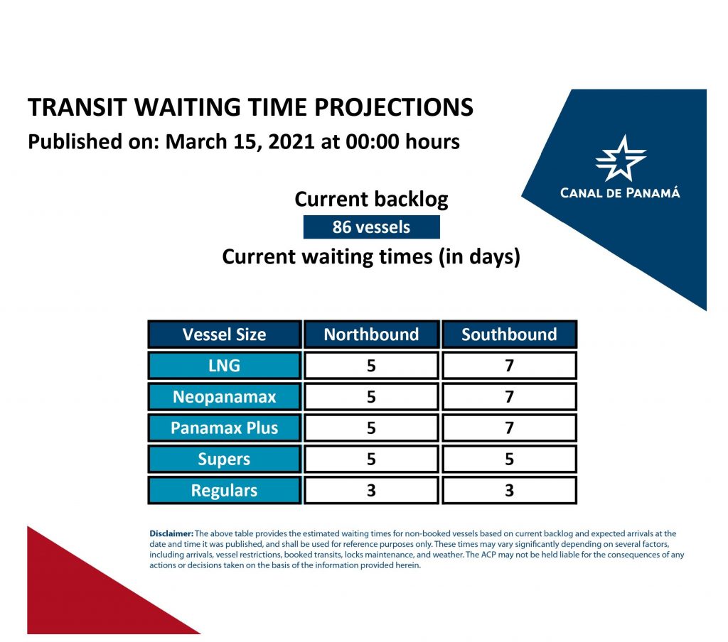 Transit Waiting Time Projections (15 Mar 2021)