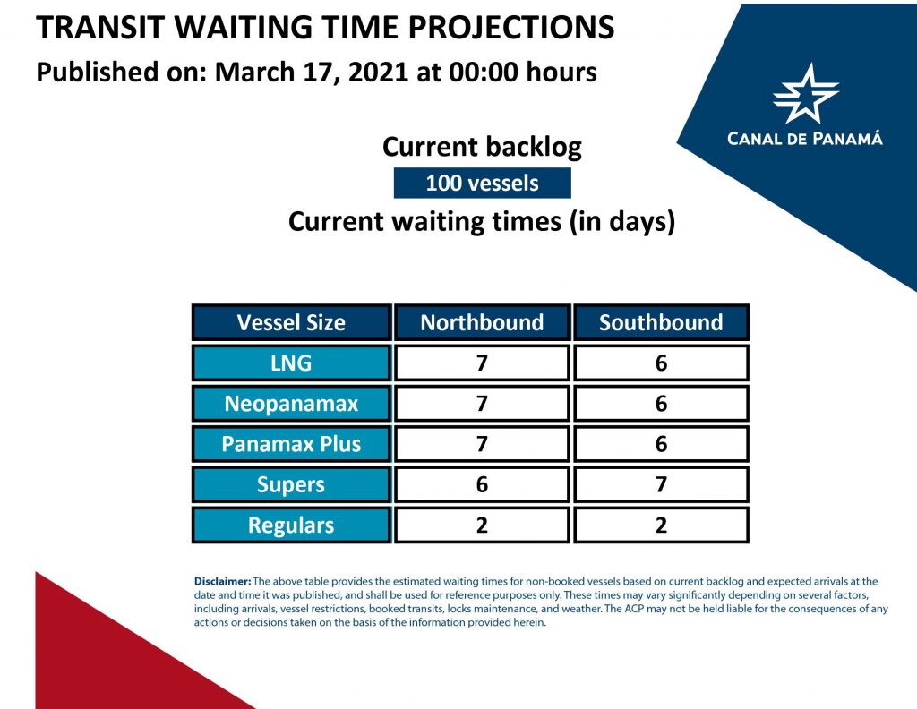 Transit Waiting Time Projections (17 Mar 2021)