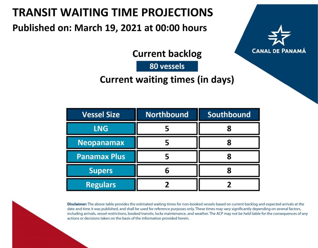 Transit Waiting Time Projections (19 Mar 2021)