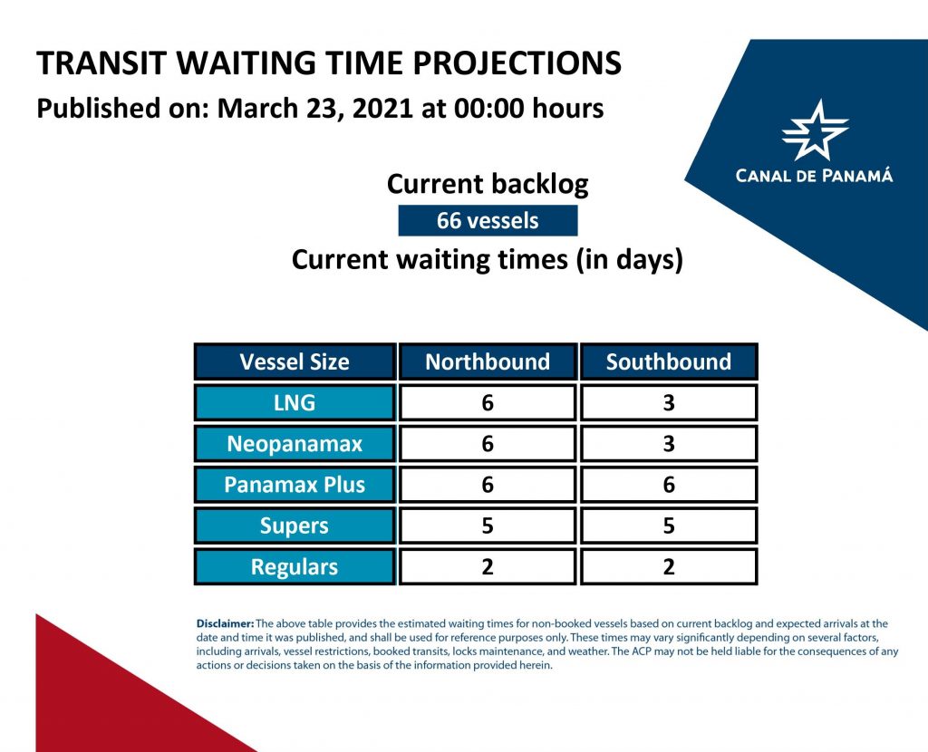 Transit Waiting Time Projections (23 Mar 2021)