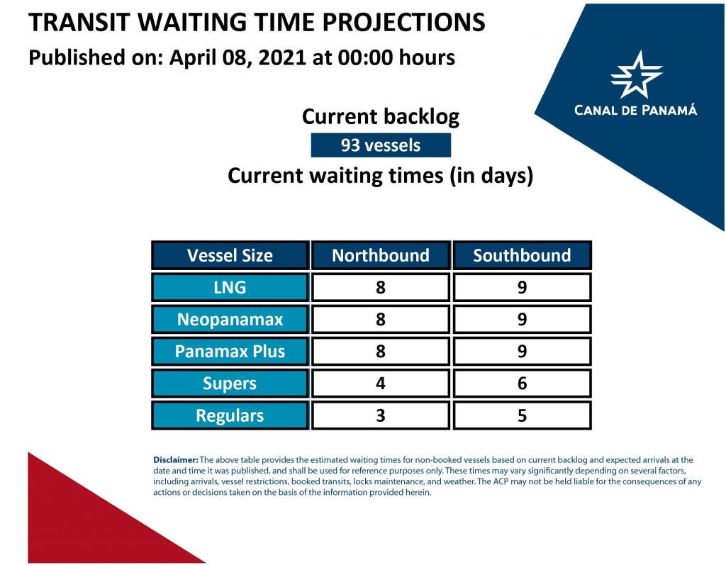 Transit Waiting Time Projections ( 08 April 2021)