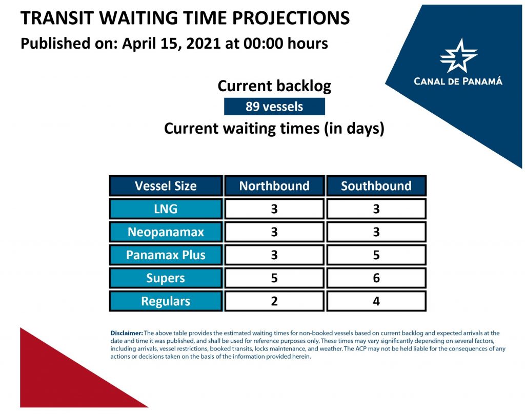 Transit Waiting Time Projections ( 15 April 2021)