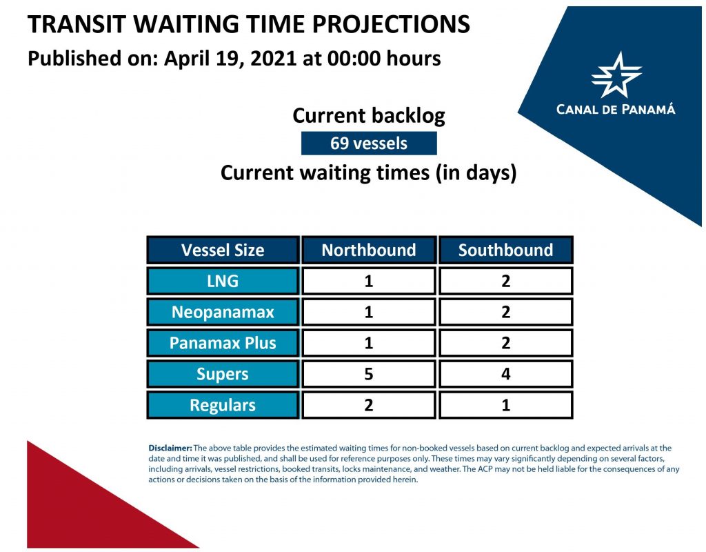 Transit Waiting Time Projections ( 19 April 2021)