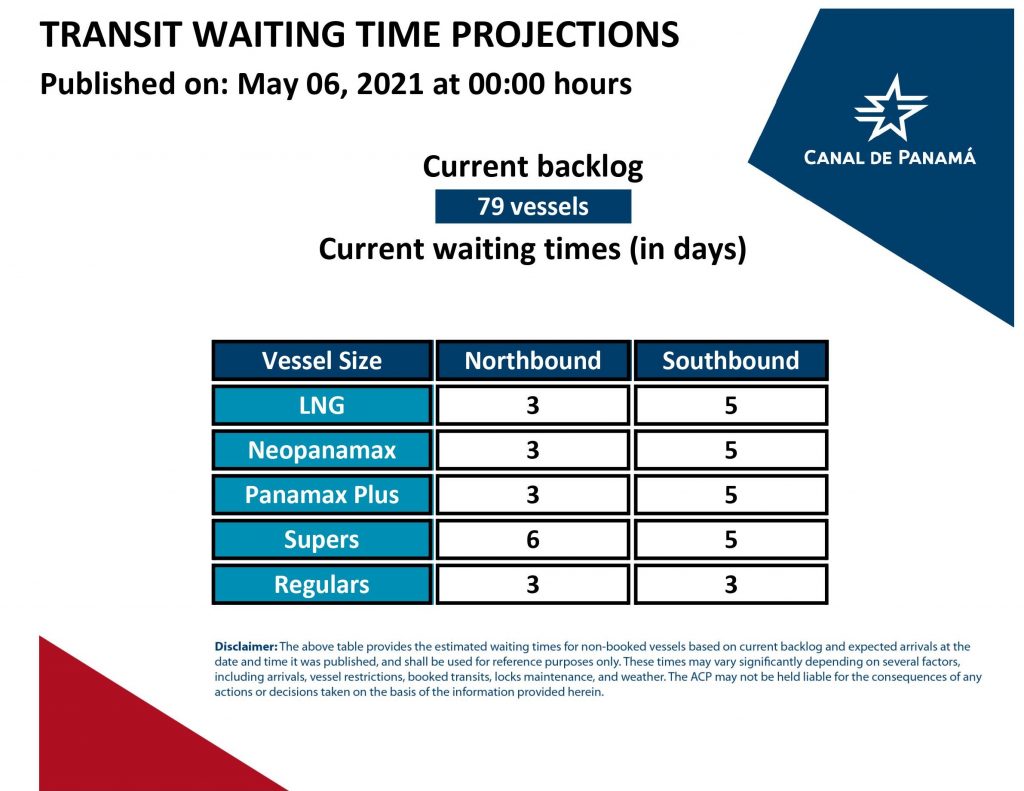 Transit Waiting Time Projections ( 06 May 2021)