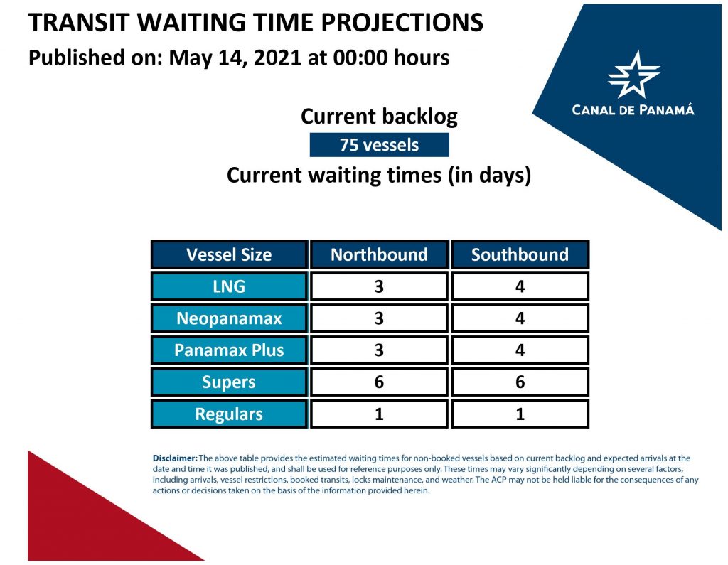 Transit Waiting Time Projections ( 14 May 2021)