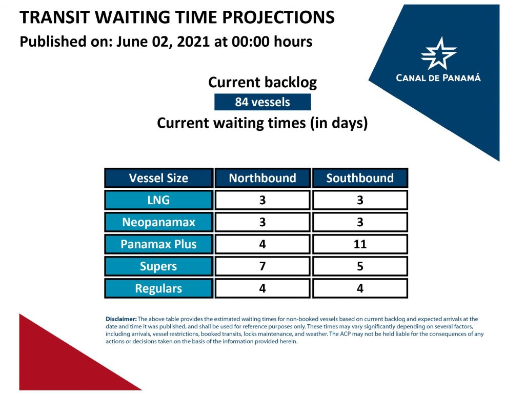 Transit Waiting Time Projections ( 02 June 2021)