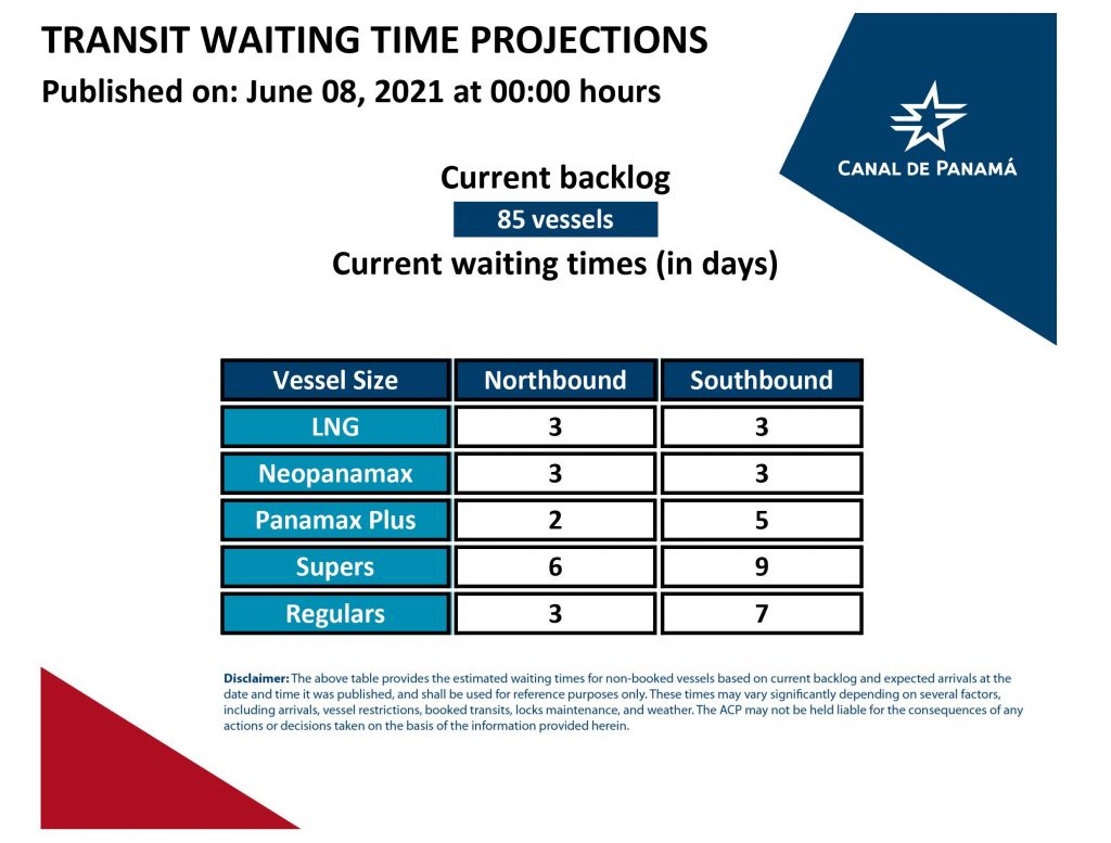 Transit Waiting Time Projections ( 08 June 2021)