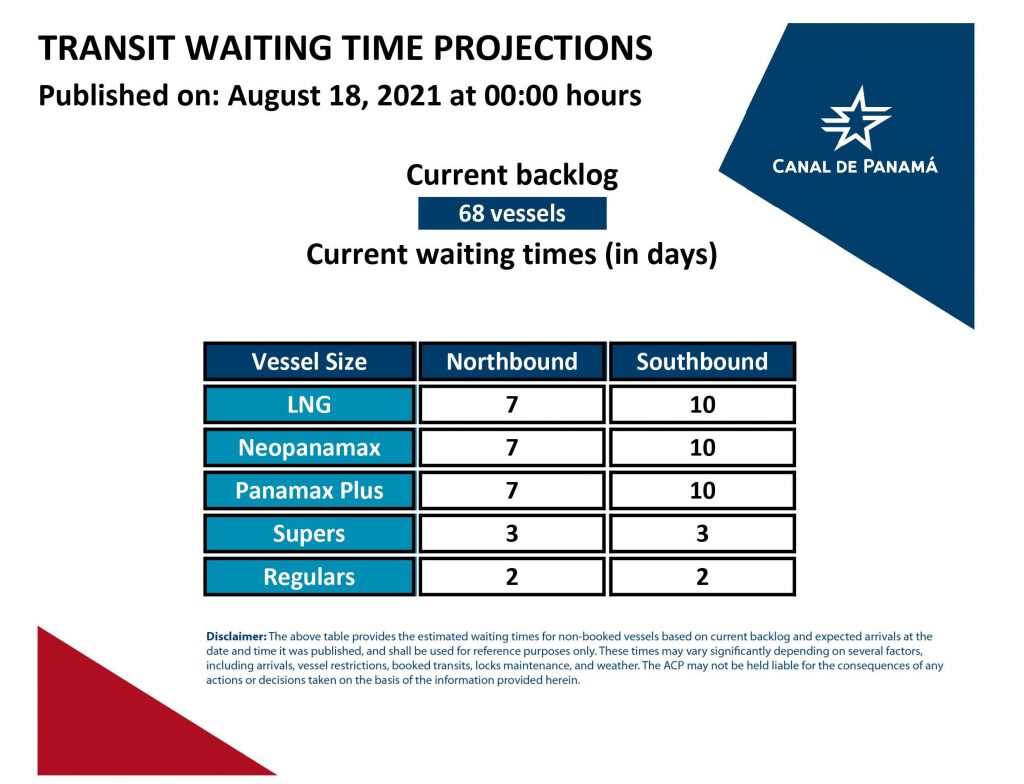 Transit Waiting Time Projections (18-Aug-2021)