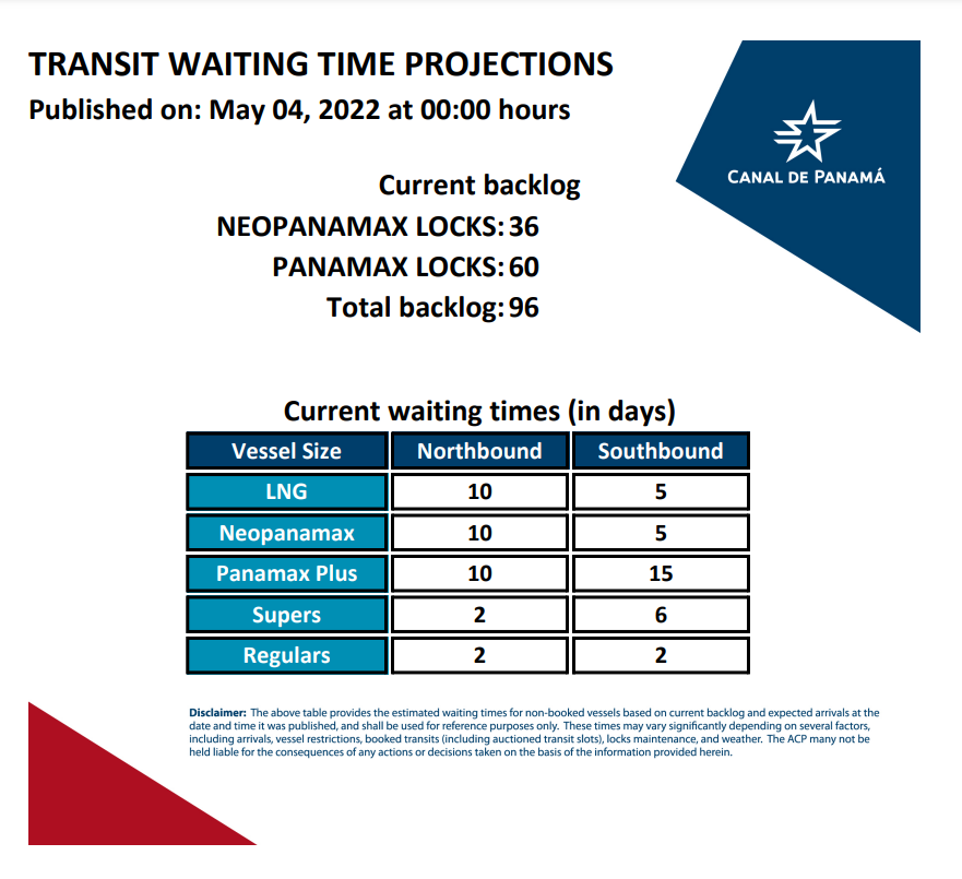 Transit Waiting Time Projections 04-May-2022
