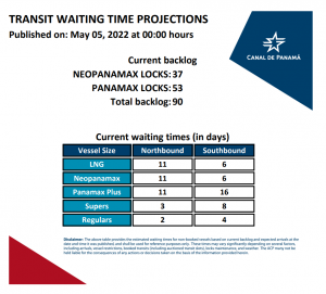 Transit Waiting Time Projections 05-May-2022