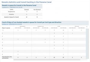 Transit Waiting Time Projections 30-Mar-2023