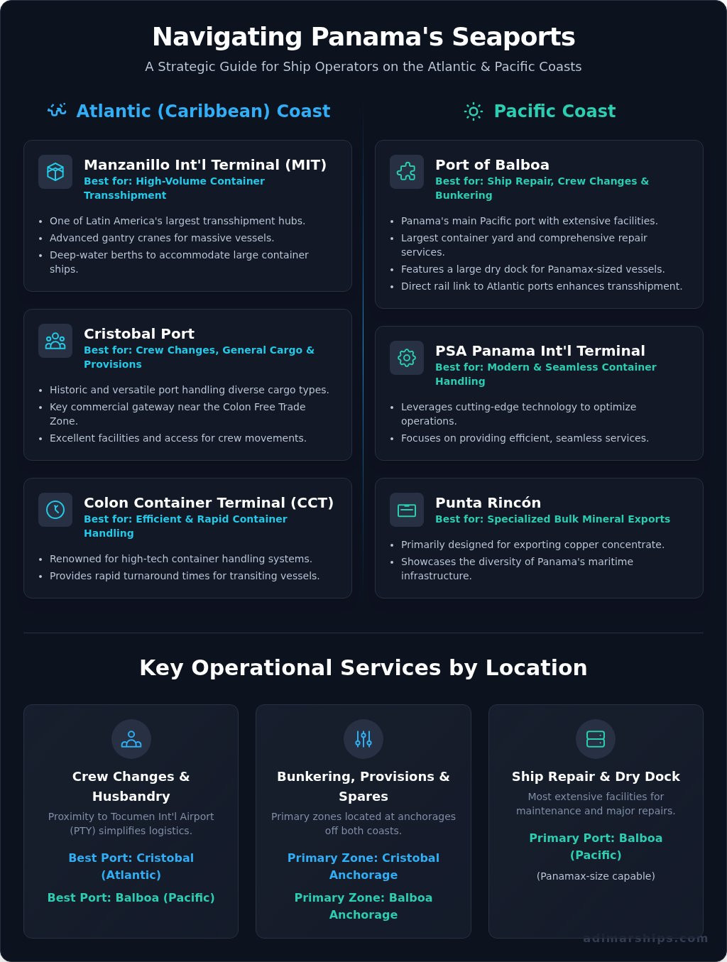A Guide to the Major Seaports in Panama for Ship Operators - Infographic