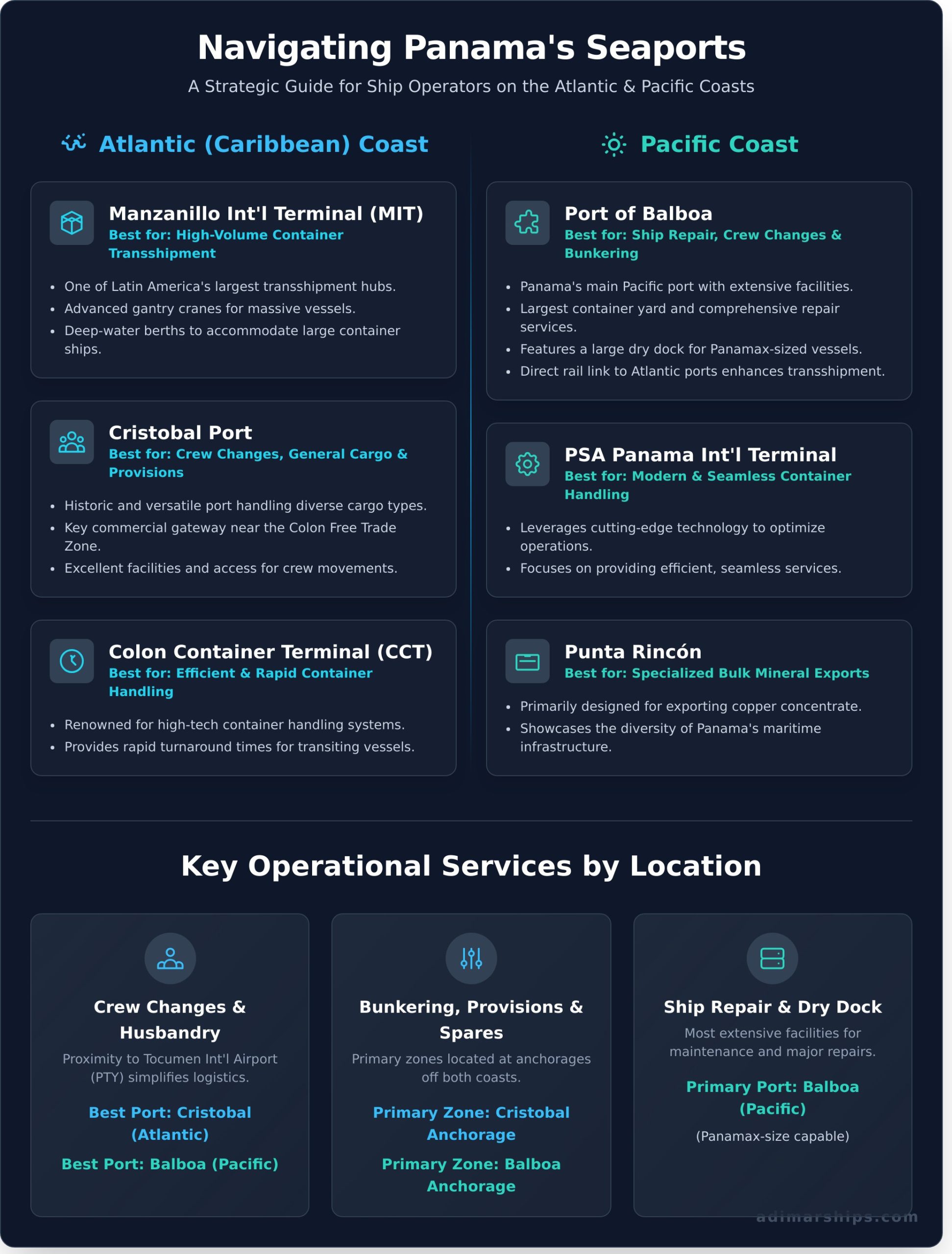 A Guide to the Major Seaports in Panama for Ship Operators - Infographic