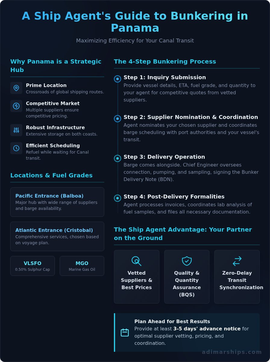 Bunkering in Panama: A Complete Guide for Ship Operators - Infographic