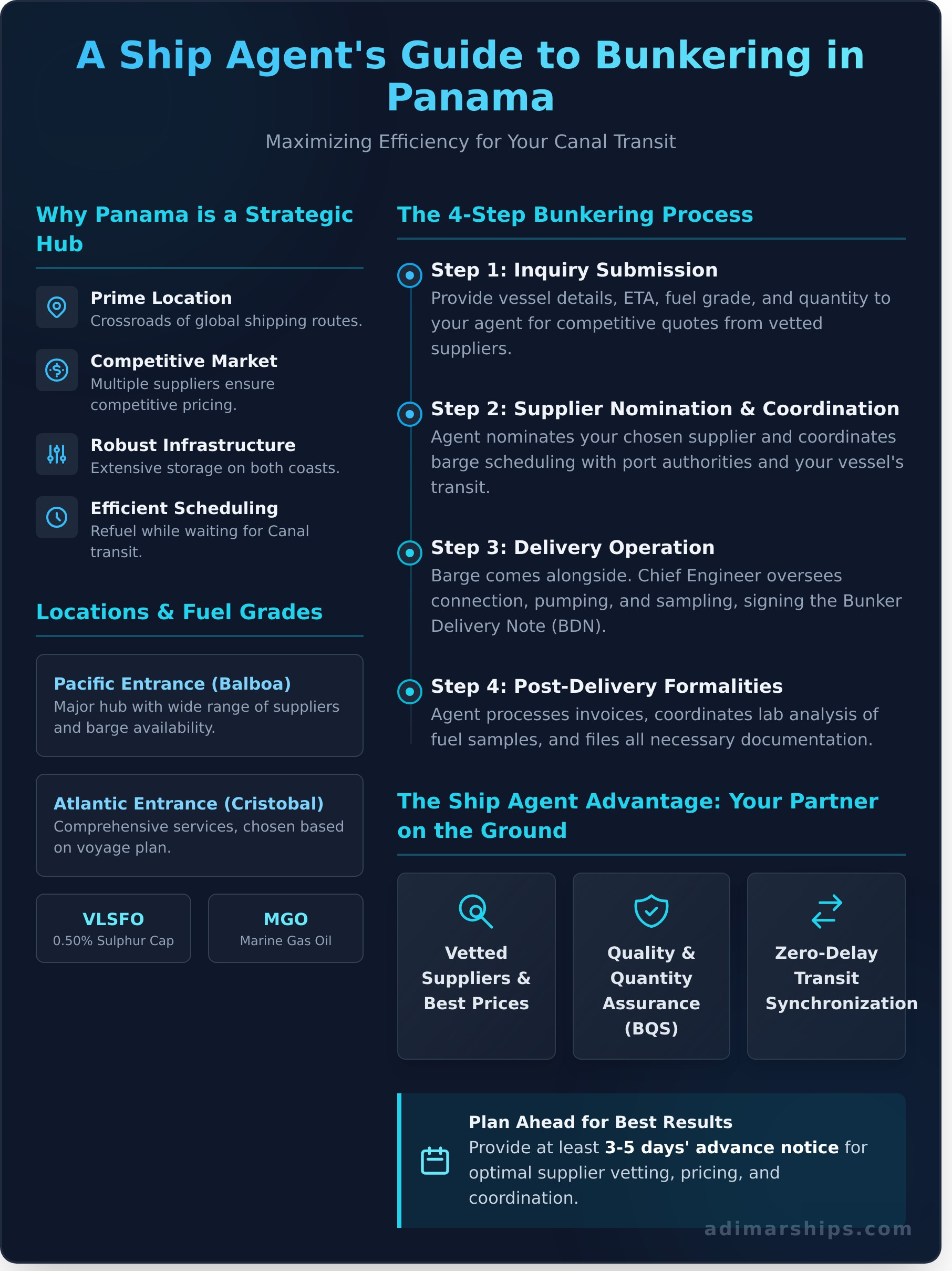 Bunkering in Panama: A Complete Guide for Ship Operators - Infographic