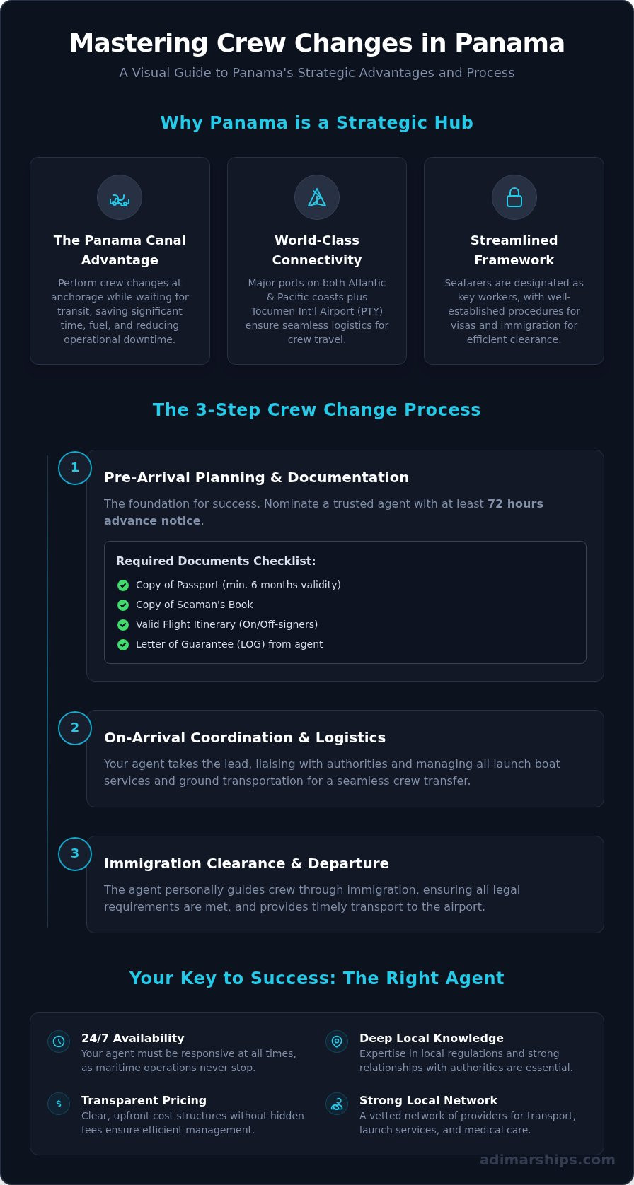 Crew Change in Panama: The Complete 2026 Guide for Ship Managers - Infographic
