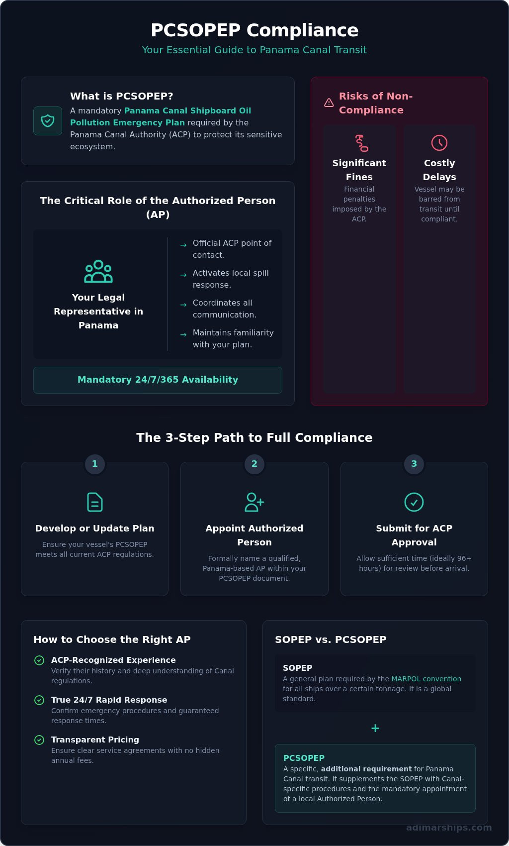 PCSOPEP Authorized Person: A Complete Guide for Panama Canal Transit - Infographic