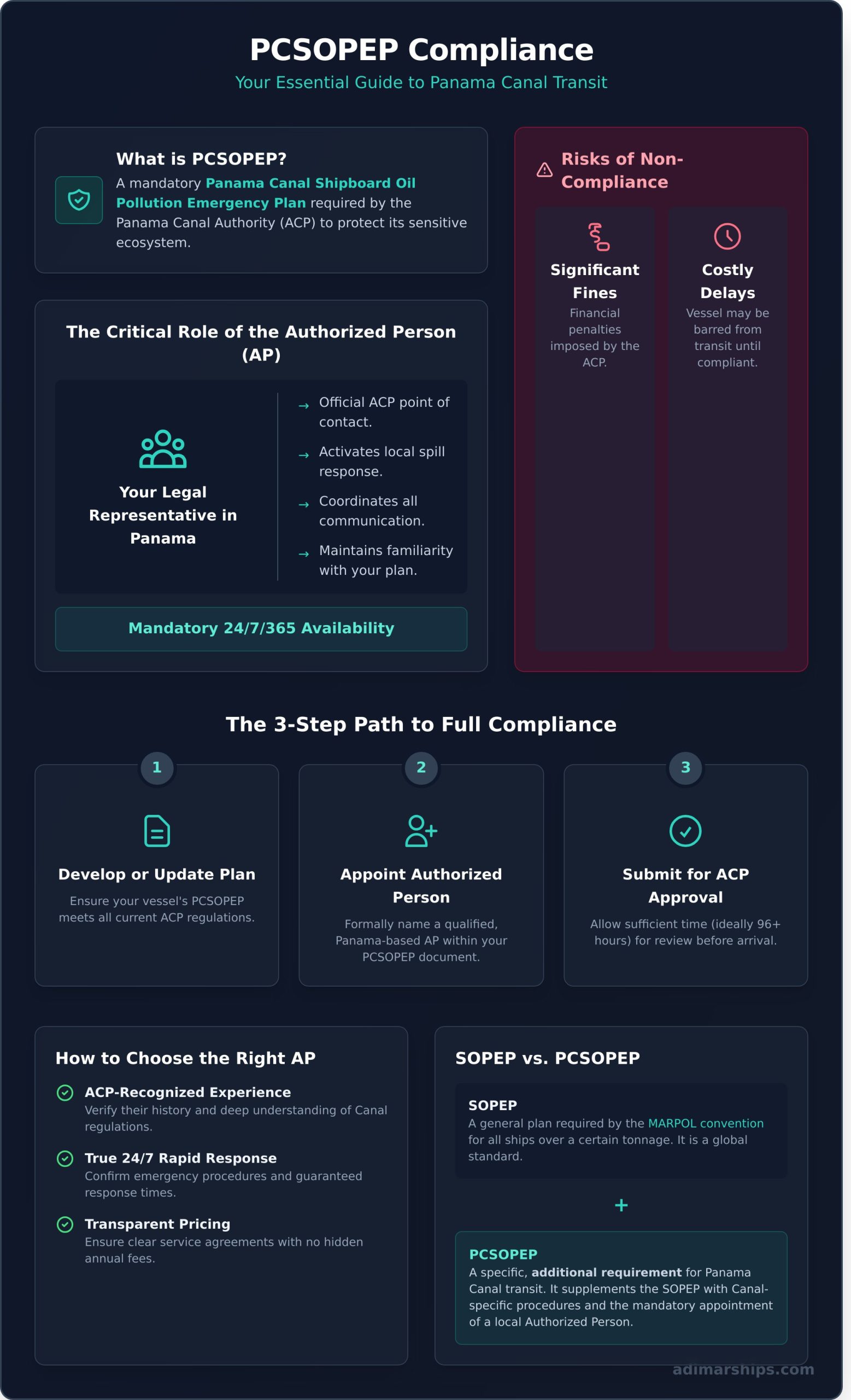 PCSOPEP Authorized Person: A Complete Guide for Panama Canal Transit - Infographic