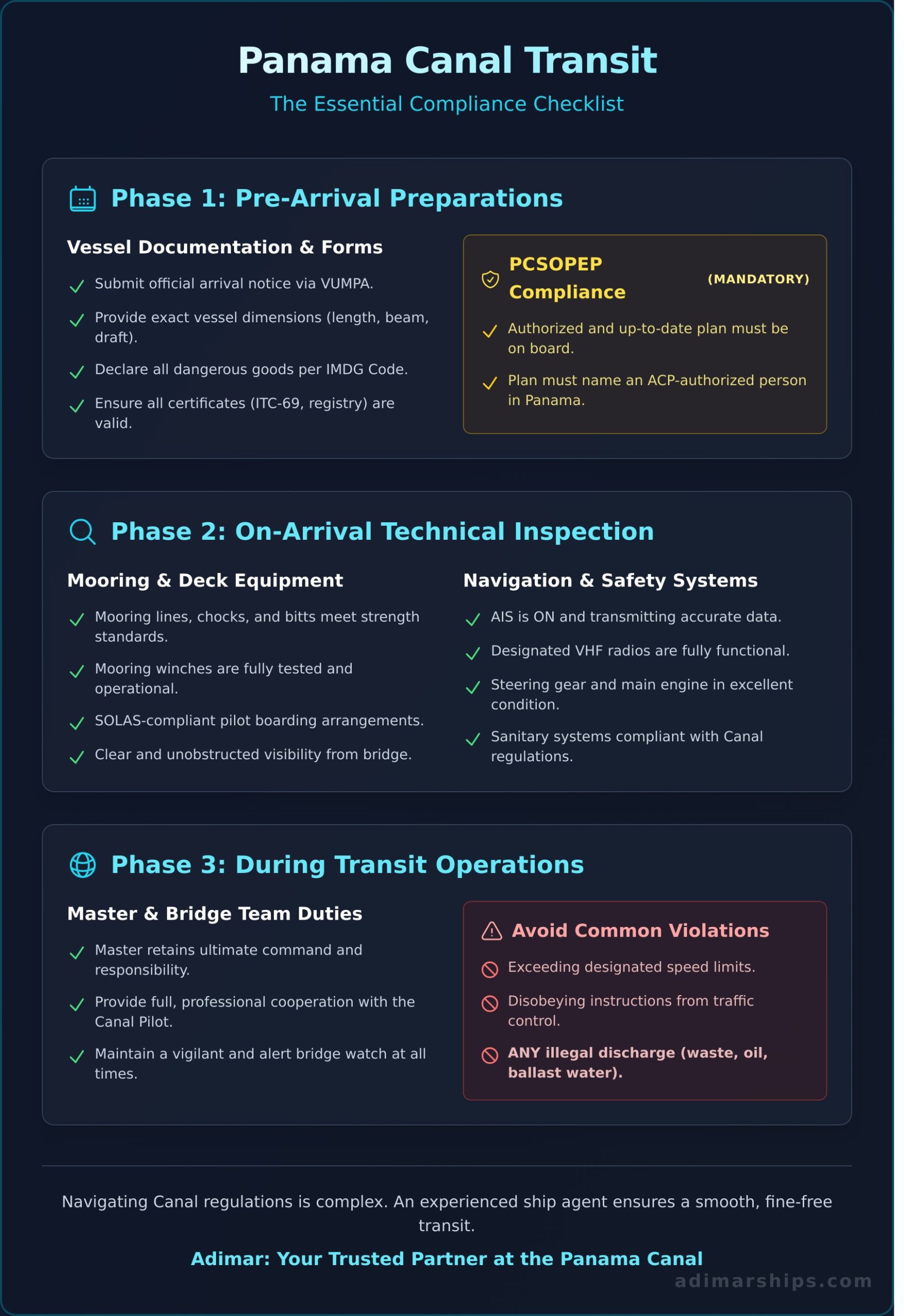 Panama Canal Regulations: A Checklist to Avoid Costly Fines & Delays - Infographic