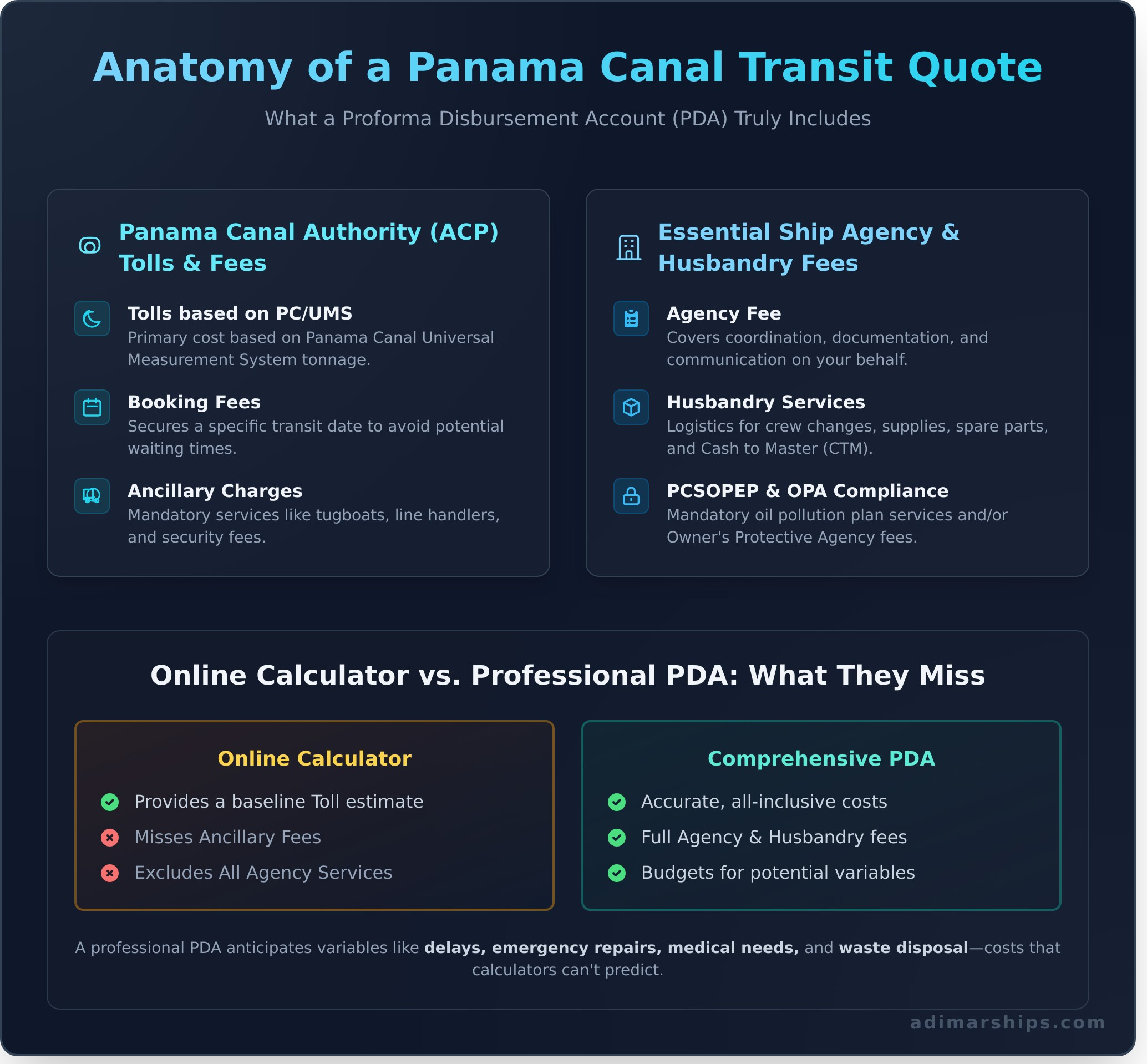 Panama Canal Transit Quote: A Complete Guide to Your Vessel’s Costs - Infographic