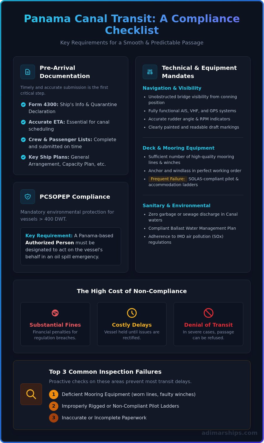 Panama Canal Vessel Requirements: A 2026 Compliance Checklist - Infographic