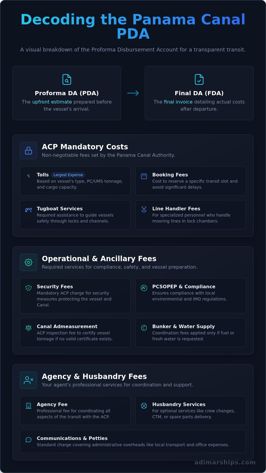 Proforma Disbursement Account for Panama Canal Transit: A Full Breakdown - Infographic