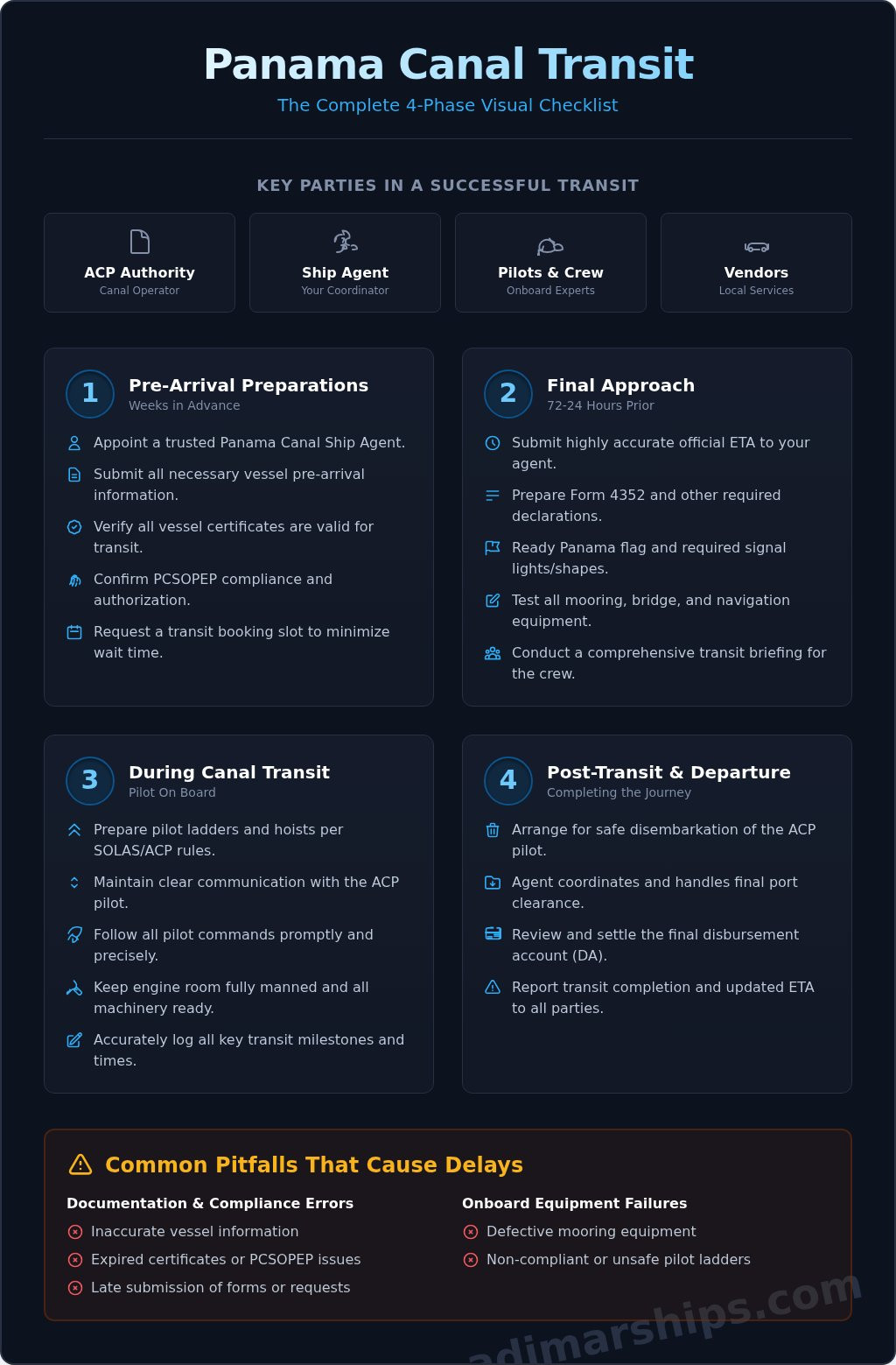 The Ultimate Panama Canal Transit Checklist for a Smooth Passage - Infographic