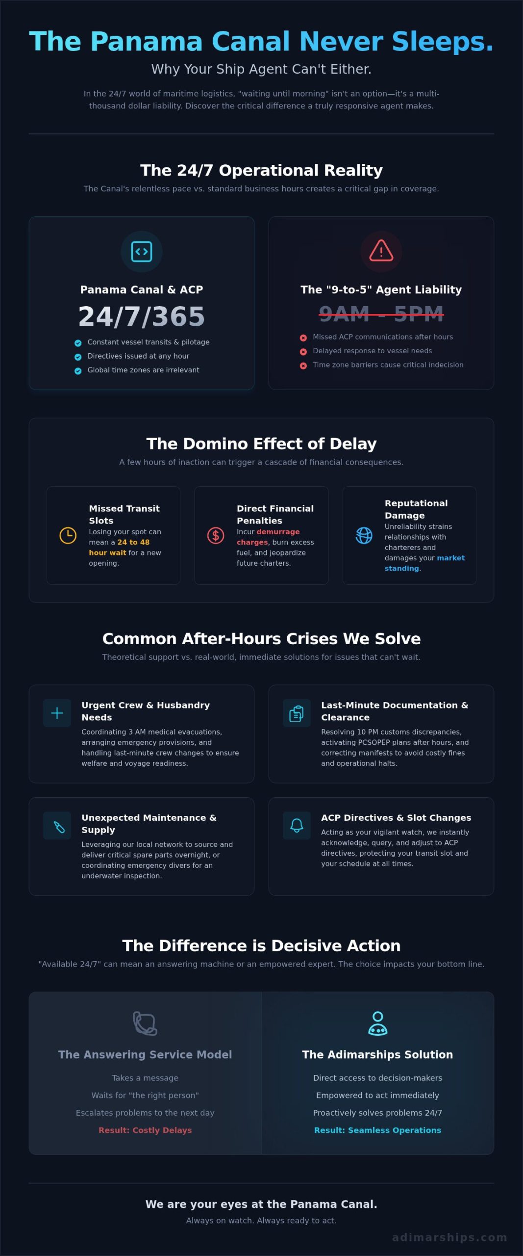 24/7 Ship Agent in Panama: Your Around-the-Clock Partner for Canal Transits - Infographic