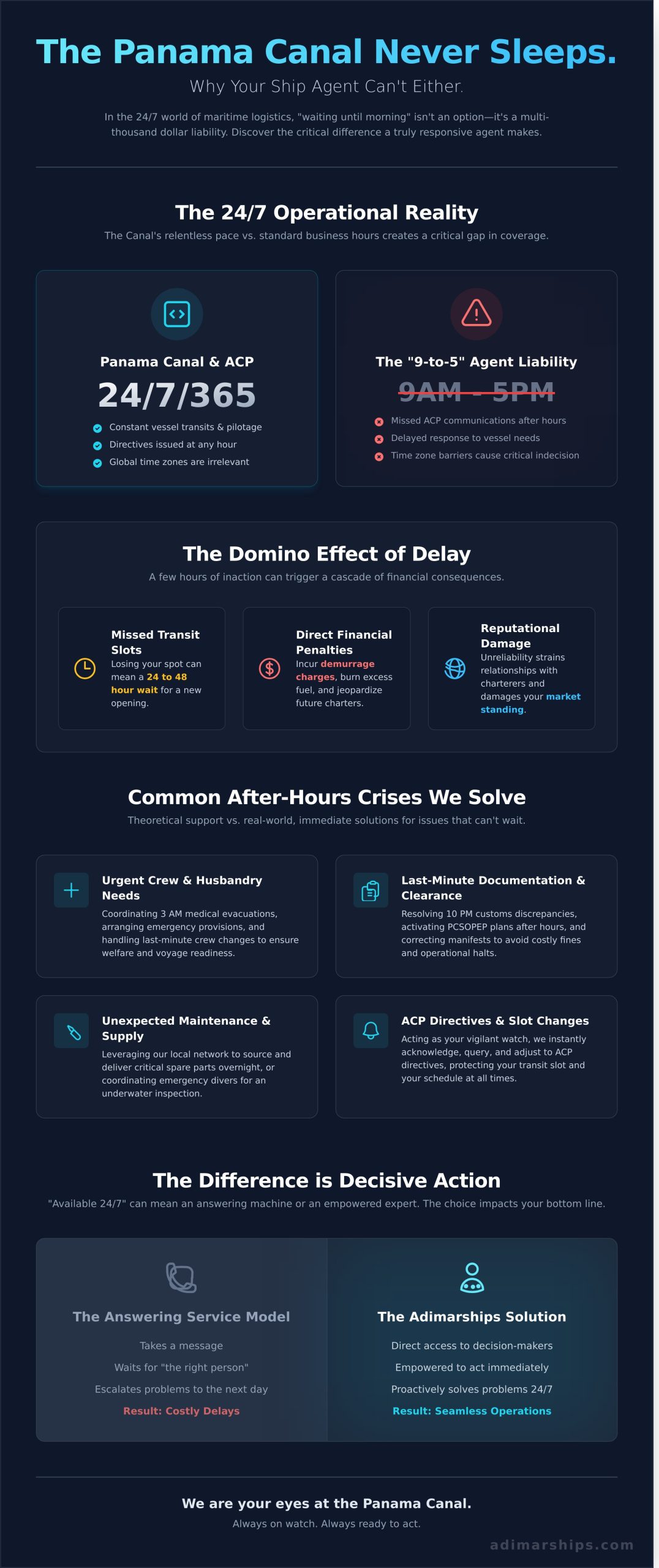 24/7 Ship Agent in Panama: Your Around-the-Clock Partner for Canal Transits - Infographic