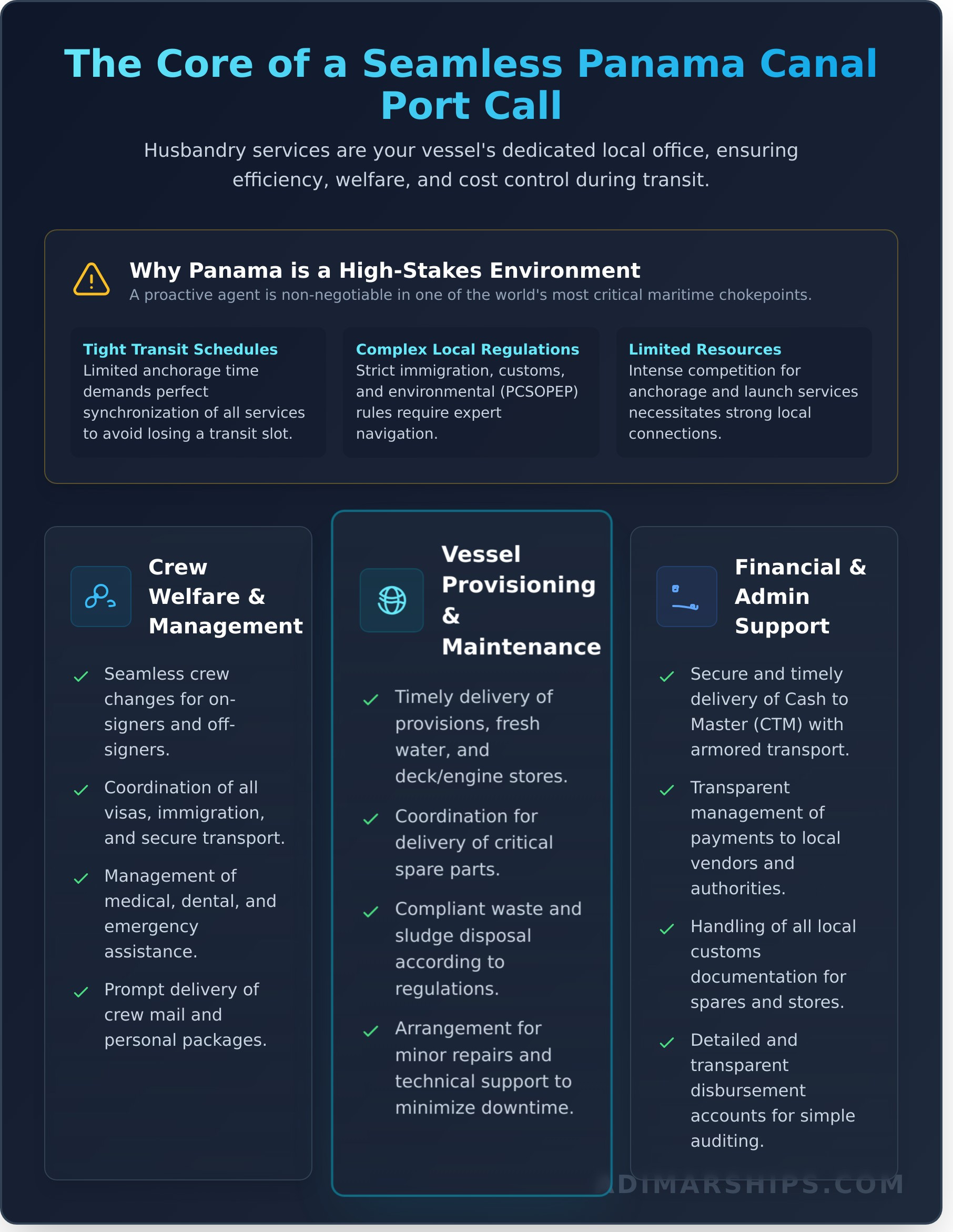 A Comprehensive Guide to Ship Husbandry Services in Panama - Infographic