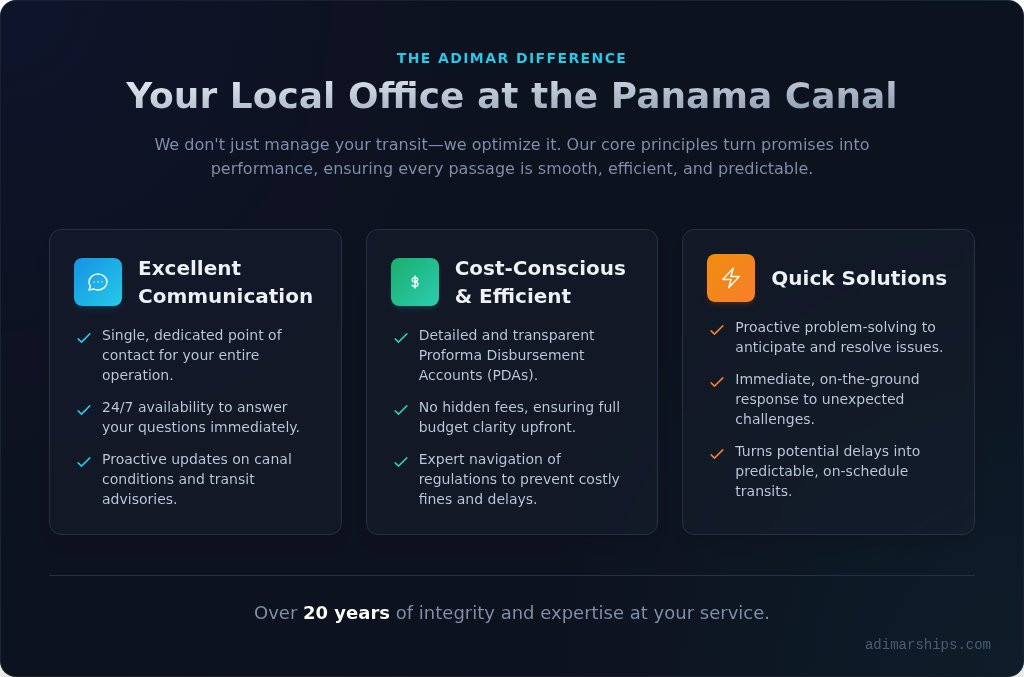 Adimar Shipping: Your Trusted Ship Agent at the Panama Canal - Infographic