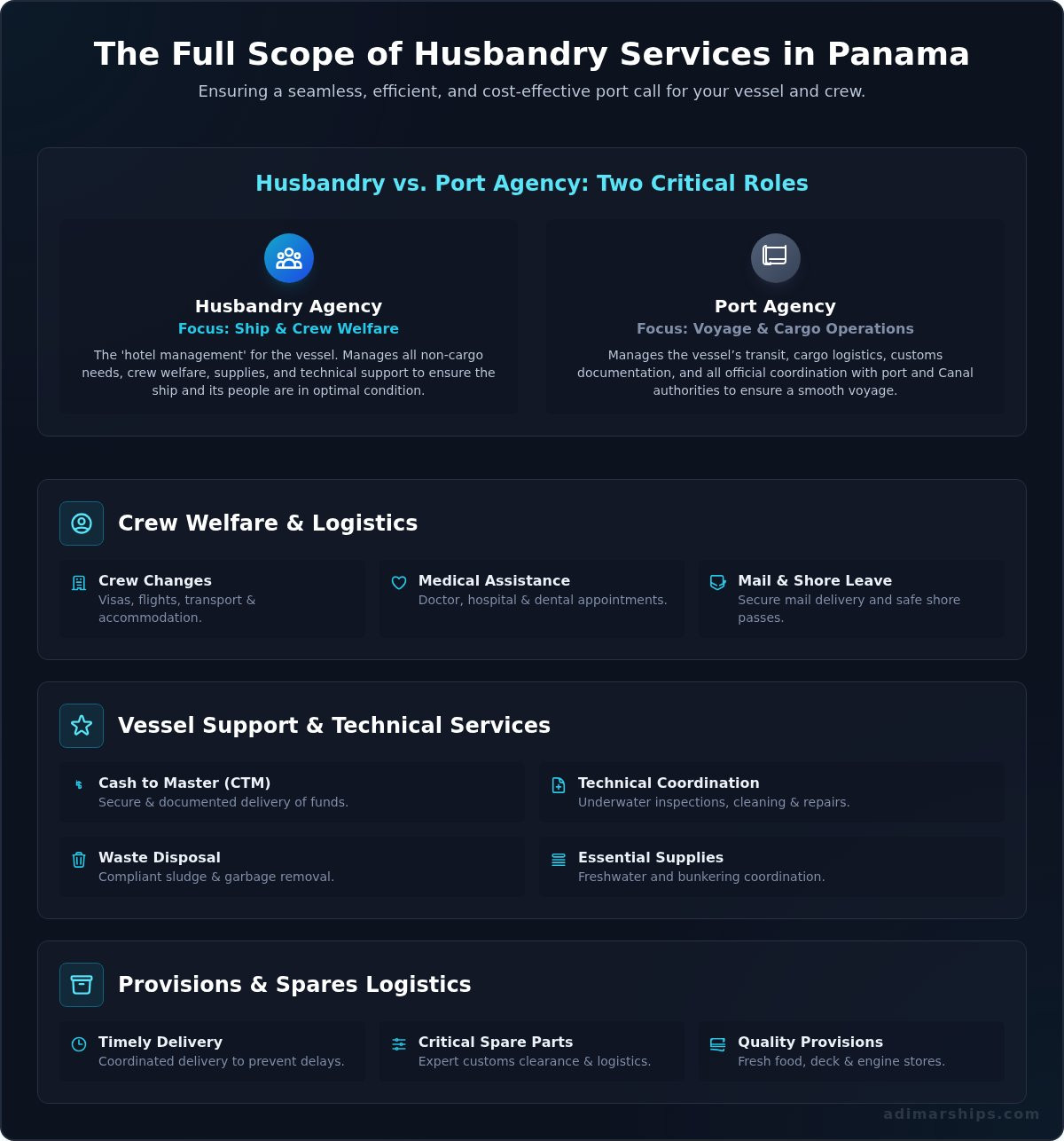 Comprehensive Husbandry Services in Panama: Your Trusted Partner at the Canal - Infographic
