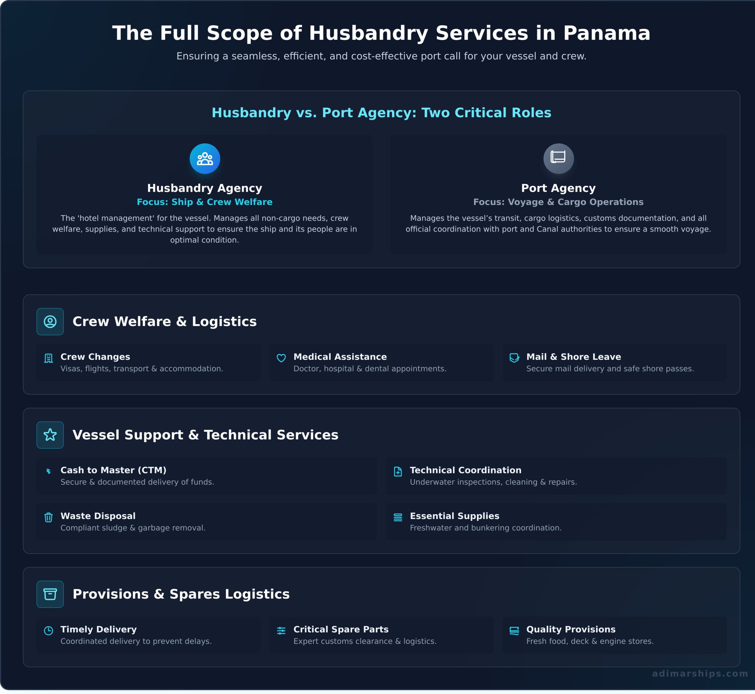 Comprehensive Husbandry Services in Panama: Your Trusted Partner at the Canal - Infographic