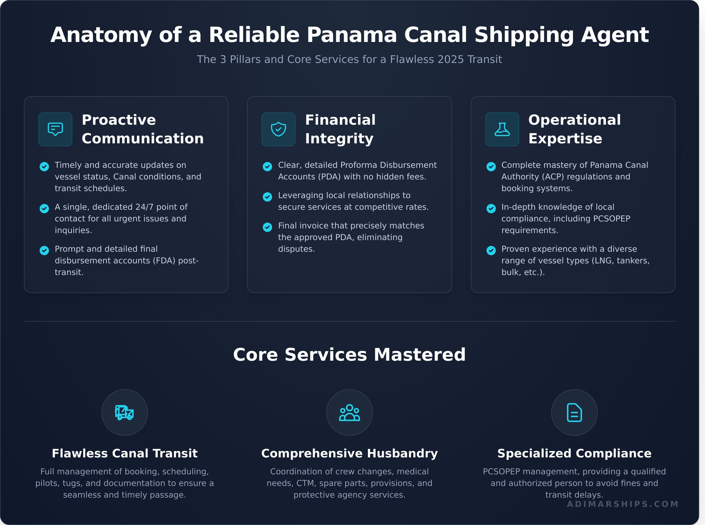How to Find a Reliable Shipping Agent in Panama: A 2026 Guide - Infographic