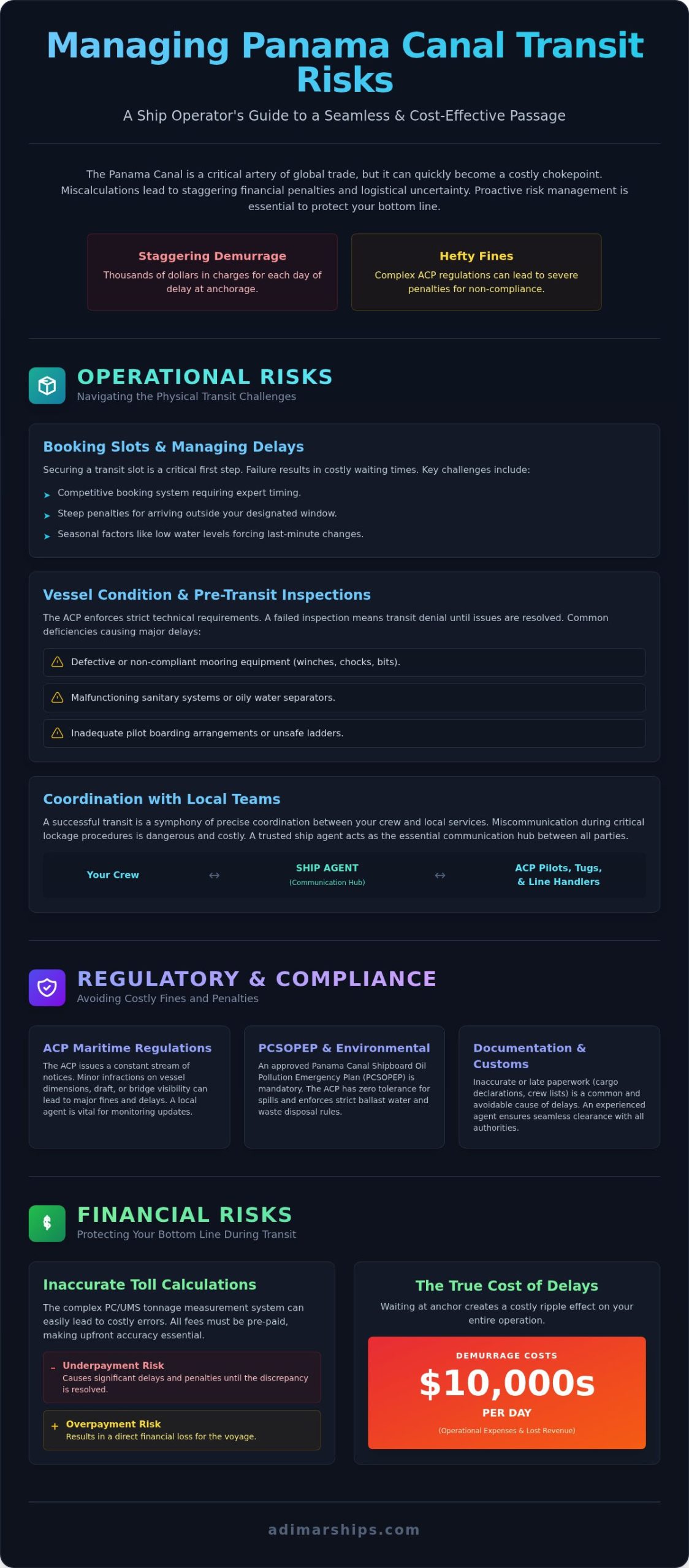 Managing Panama Canal Transit Risks: A Ship Operator’s Guide - Infographic