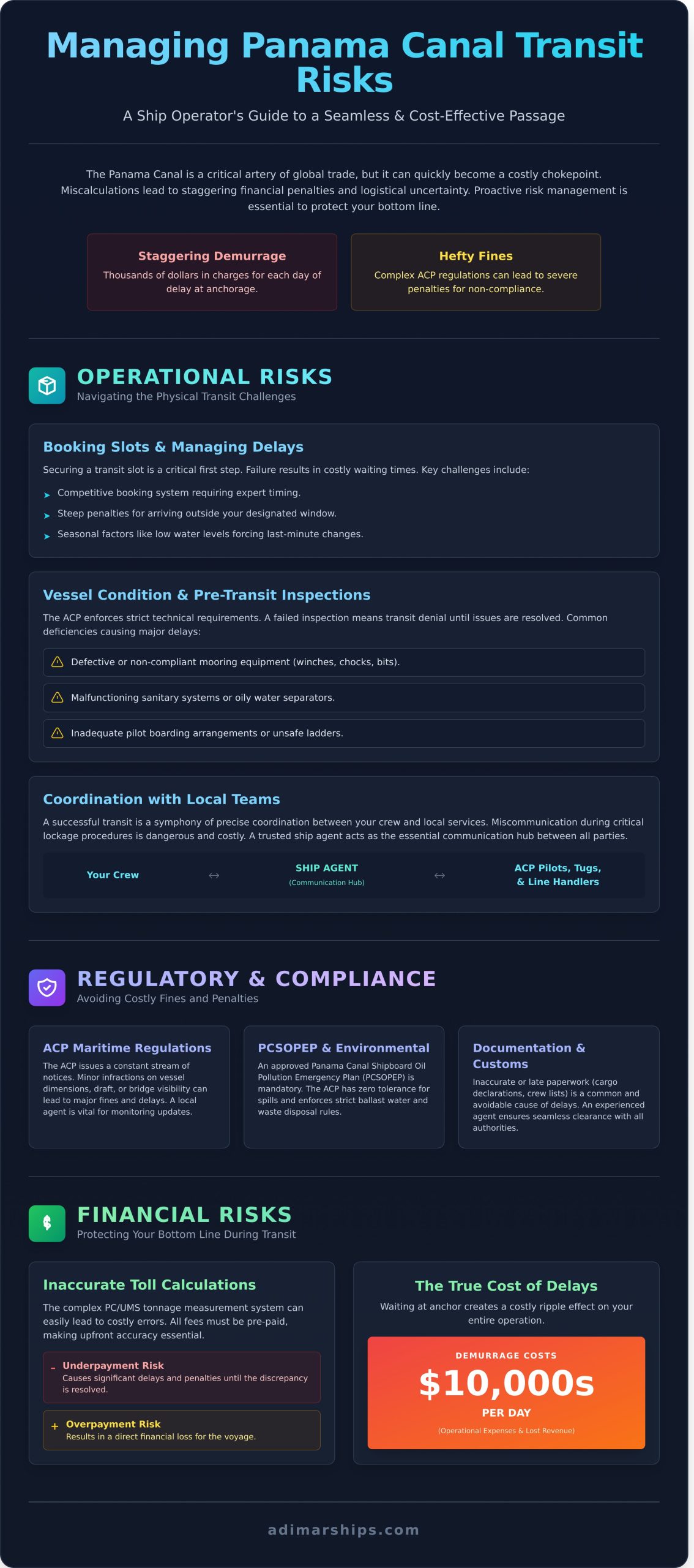 Managing Panama Canal Transit Risks: A Ship Operator’s Guide - Infographic