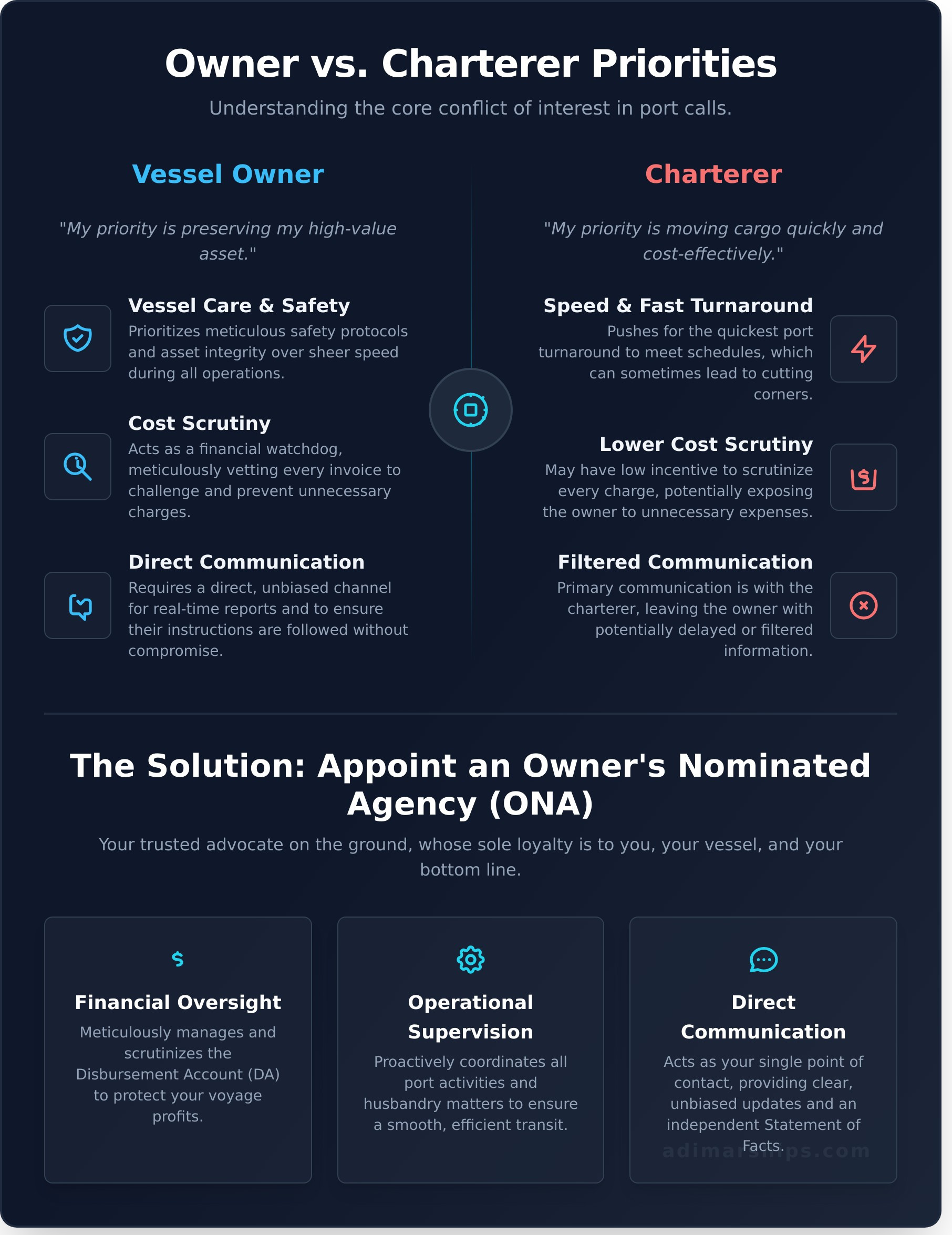 Owner’s Nominated Agency: A Ship Owner’s Guide to Protecting Vessel Interests - Infographic