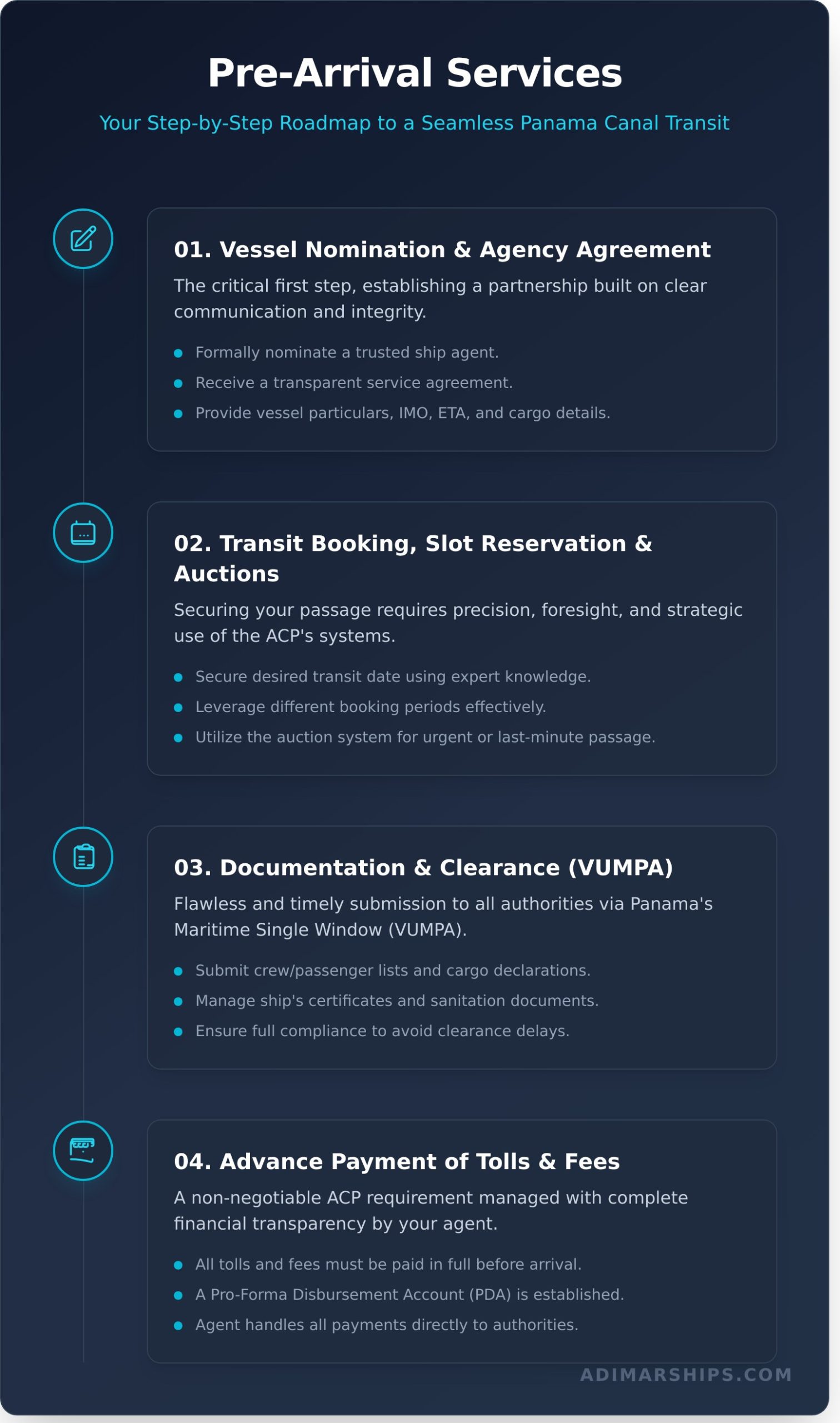Panama Canal Transit Services: A Complete Guide for Ship Operators - Infographic
