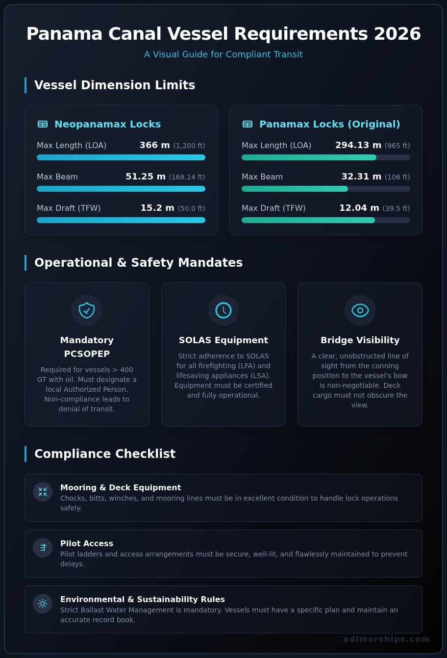 Panama Canal Vessel Requirements for 2026: The Complete Guide - Infographic