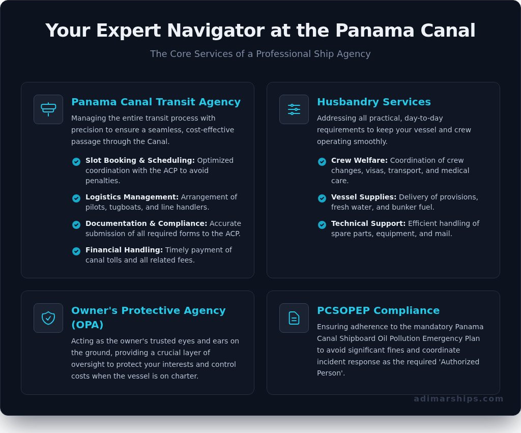 Ship Agency Panama: Your Guide to a Smooth Canal Transit - Infographic