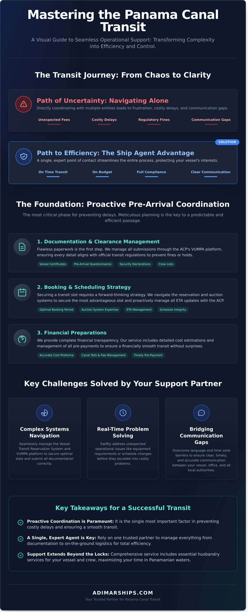 A Complete Guide to Panama Canal Transit Operational Support - Infographic